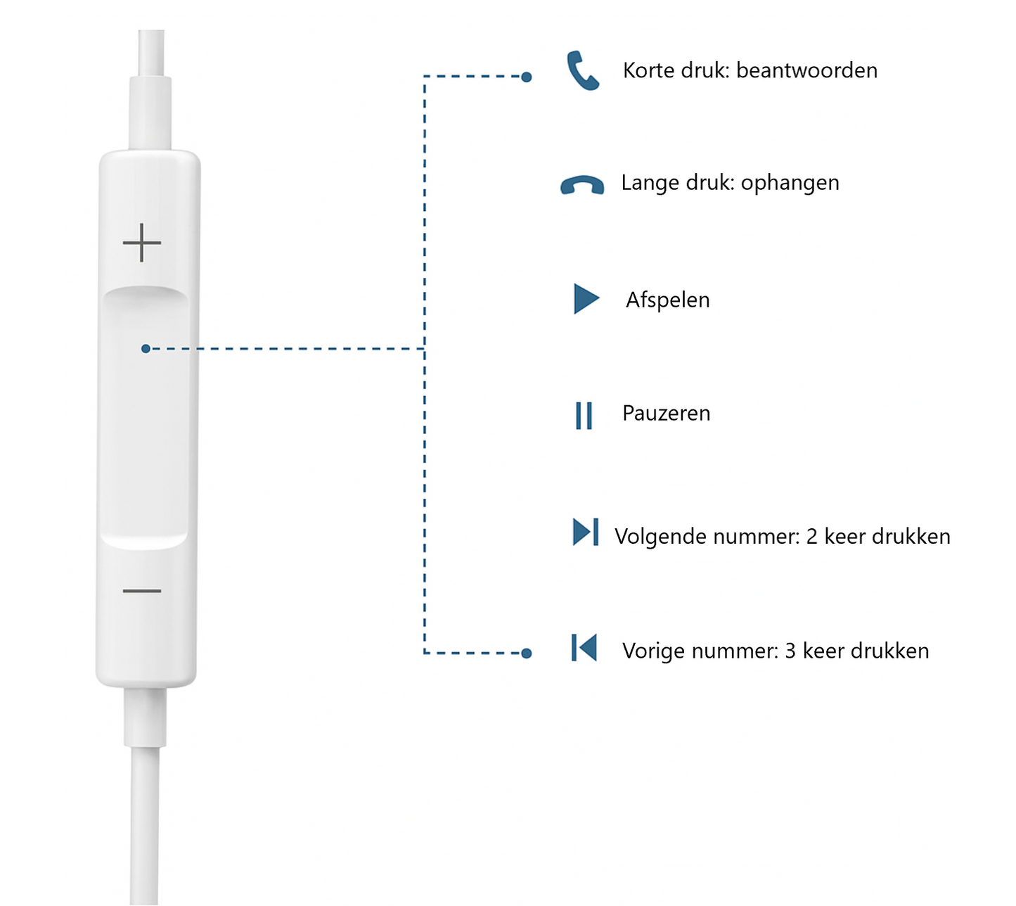 Type-C Universele oordopjes met microfoon