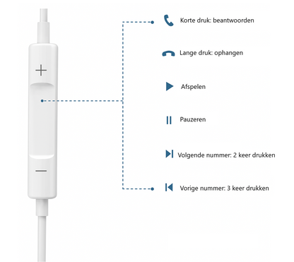 Type-C Universele oordopjes met microfoon