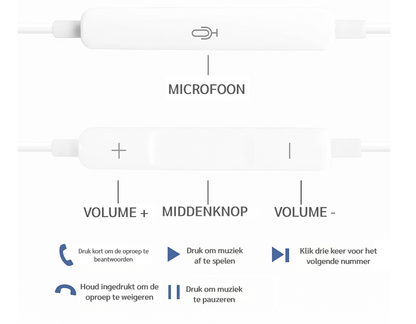 Type-C Universele oordopjes met microfoon